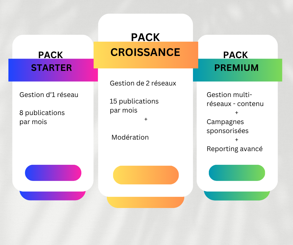 Gestion des reseaux sociaux
