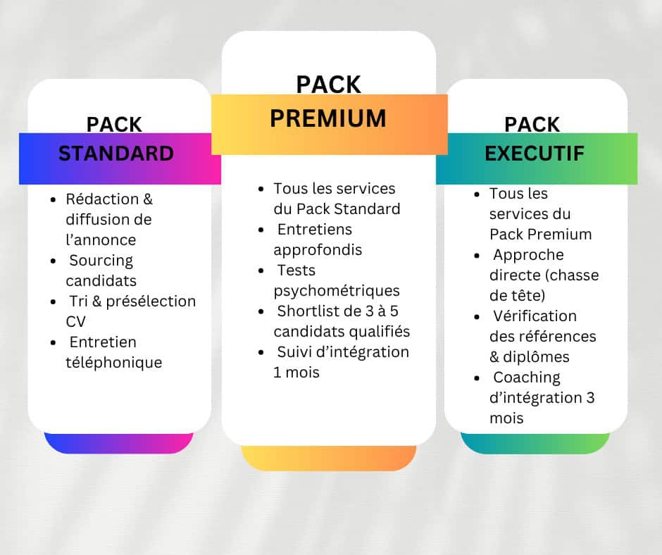 service de recrutement externe